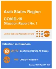 UNFPA Arab States COVID-19 Situation Report No. 1