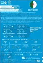HIV/AIDS Infographics - Algeria country profile